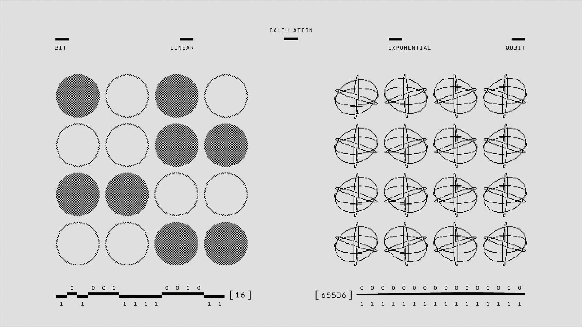 Visual representation of geometric calculations comparing bits and qubits in black and white.